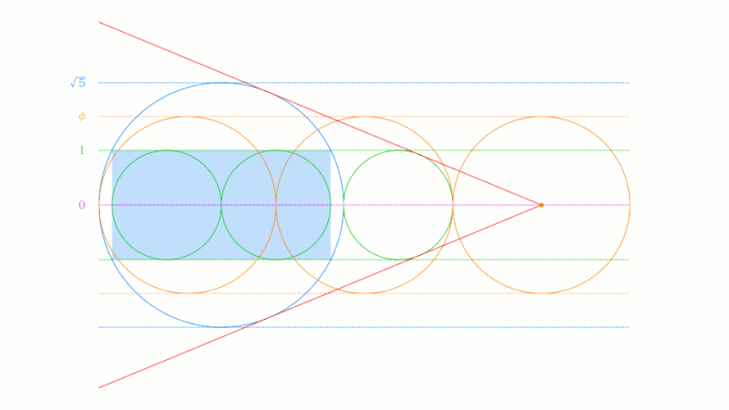 File:TOMOYUKI MOGI GOLDEN RATIO CIRCLES 1 PHI ROOT5.gif