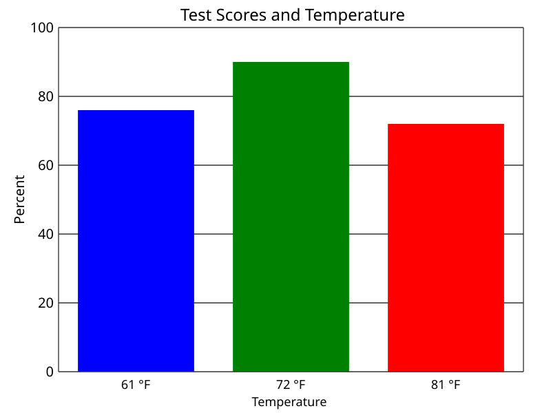 Temps test. Тест score. Test score. Тест температуры. Fille тест.