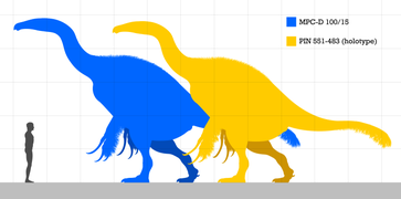 Size comparison of Therizinosaurus