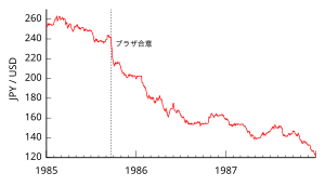 バブル景気: 概要, 景気の名称（通称）の由来, 要因