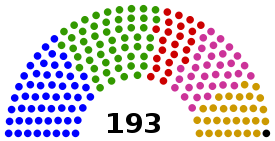Division of the General Assembly by membership in the five United Nations Regional Groups:
.mw-parser-output .legend{page-break-inside:avoid;break-inside:avoid-column}.mw-parser-output .legend-color{display:inline-block;min-width:1.25em;height:1.25em;line-height:1.25;margin:1px 0;text-align:center;border:1px solid black;background-color:transparent;color:black}.mw-parser-output .legend-text{}
The Group of African States (54)
The Group of Asia-Pacific States (54)
The Group of Eastern European States (23)
The Group of Latin American and Caribbean States (33)
The Group of Western European and Other States (28)
No group United National General Assembly.svg