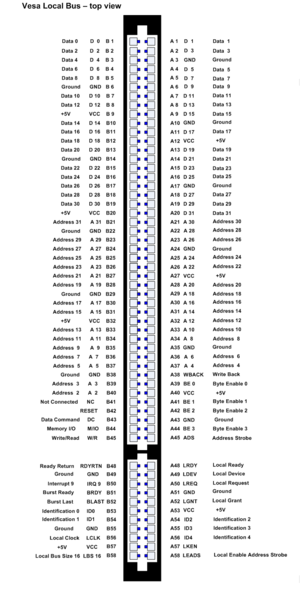 Pin assignment of the VESA local bus (only third slot section, ISA sections not shown)