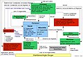 Verfassungsorgane der Republik Kasachstan dargestellt in einem Schema.