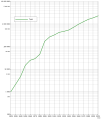 Thumbnail for version as of 17:08, 7 September 2016