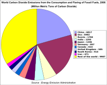 World CO2 emission by country 2006.svg