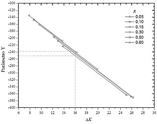 Alpha-beta model