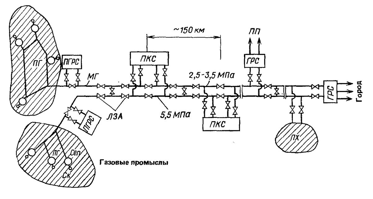 Структурная схема грс