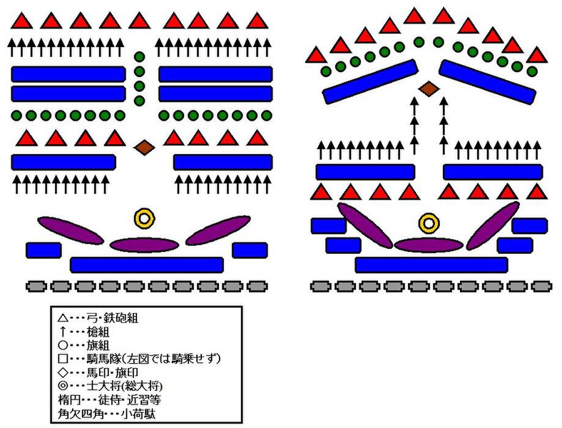 File:陣立.jpg