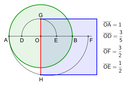 File:01 Squaring the circle-Hobson.svg