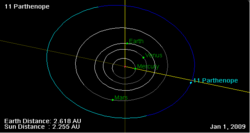 11 Parthenope orbit on 01 Jan 2009.png