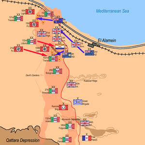Seconda Battaglia Di El Alamein: Situazione generale, Il terreno, Forze in campo