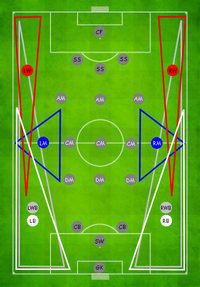 Posições dos jogadores de futebol (em inglês e português)