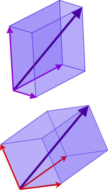 Basis (linear algebra)