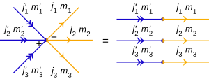 AM diagrams inner product of tensor product.svg