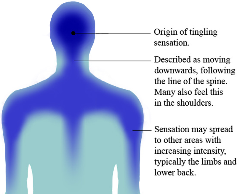 A Psychologist Explains The Secret Link Between 'ASMR' And Personality