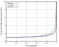 Vorschaubild der Version vom 15:04, 16. Jan. 2012