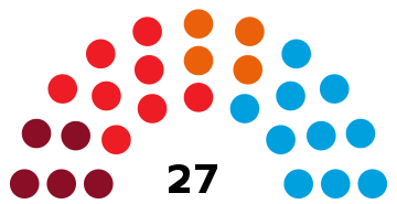 Albacete municipal election, 2015 results.svg