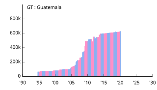 GT Guatemala グアテマラ