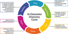 12 April: Researchers demonstrate an 'AI scientist' that can rediscover physical laws from axioms and data. An interpretation of the scientific method as implemented by the AI Descartes system.webp