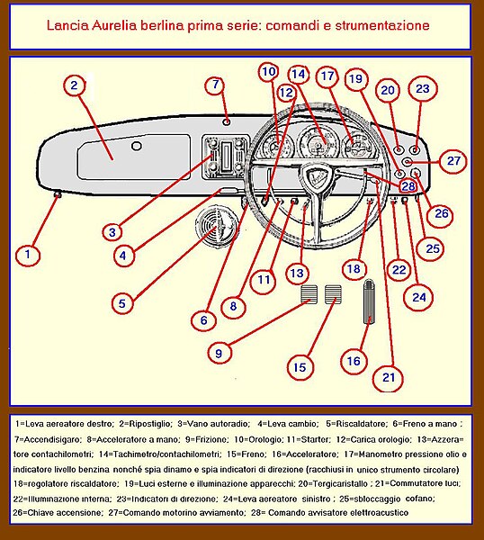File:Aurelia prima serie cruscotto.JPG