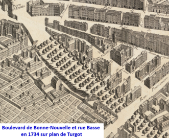 Boulevard de Bonne Nouvelle em 1734 (plano Turgot)