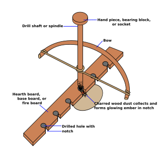 <span class="mw-page-title-main">Bow drill</span> Drilling tool of prehistoric origin operated by the cord of a bow