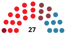 CartagenaC CouncilDiagram1983.svg