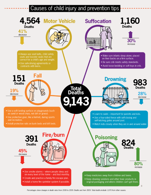 Groceries: Have You Learnt The Price?