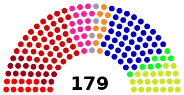 Danish Parliament 2011