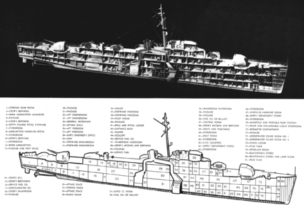 A United States Navy diagram of a destroyer escort