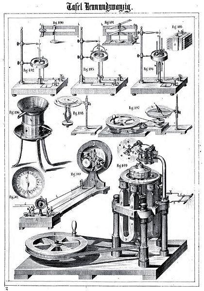 File:Die Experimental-Physik, 1850, Tafel 29.jpg