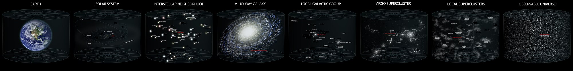 Диаграмма расположения Земли и Солнечной системы в наблюдаемой части Вселенной. (Нажмите сюда для просмотра альтернативного изображения.)