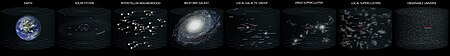 Fail:Earth's Location in the Universe.jpg