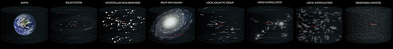 File:Earth's Location in the Universe.jpg