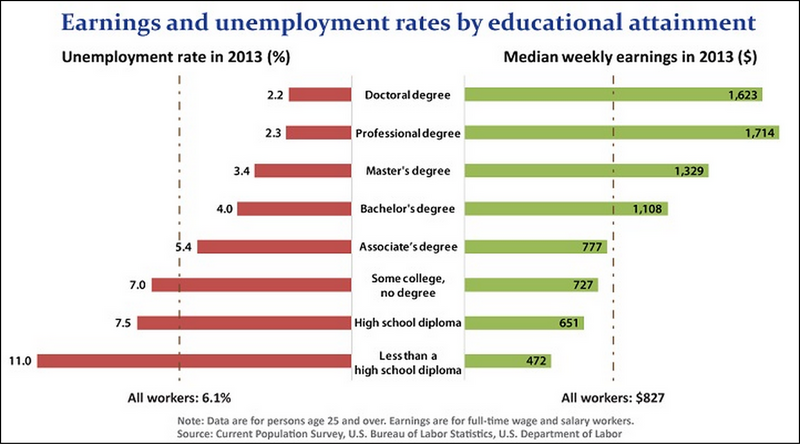 File:Education-2013.png