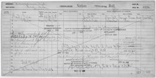 Enrollment for Cherokee Census Card D376 - NARA - 252124.tif