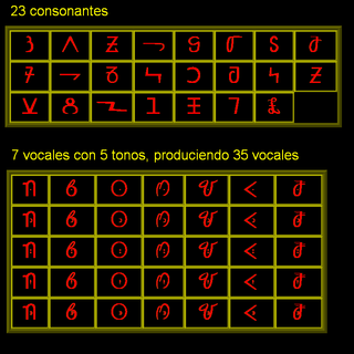 <span class="mw-page-title-main">Bassa Vah script</span> Alphabet for the Bassa language of Liberia