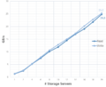 Vorschaubild der Version vom 02:33, 27. Apr. 2015