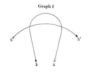 <span class="mw-page-title-main">Graph of desire</span> Psychoanalytic tool devised by Jacques Lacan