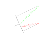 Fisher's Linear Discriminant visualised as an axis Fisher2classes.png