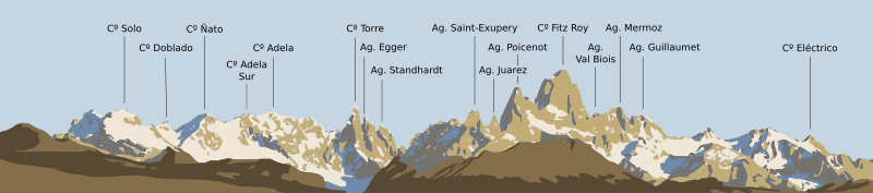 File:Fitz Roy massif - named - 01.svg