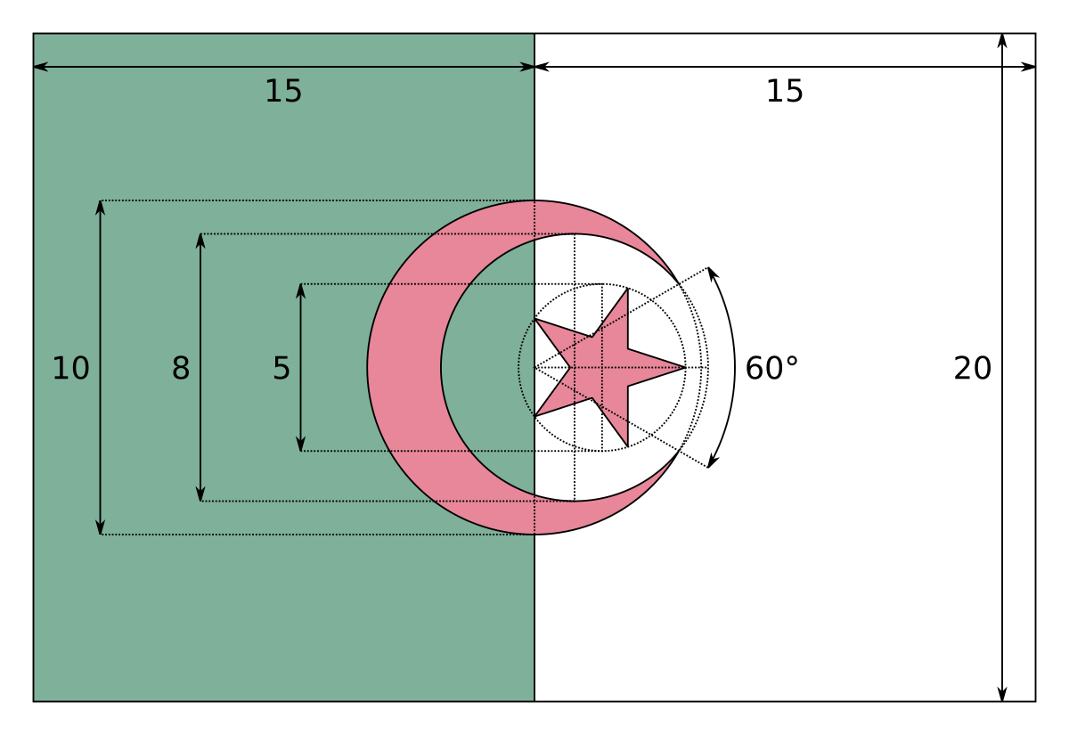 SVG flag construction - Wikimedia Commons