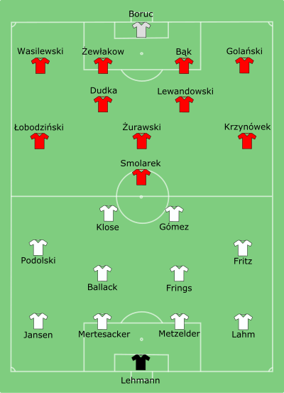 Chempionat Evropy Po Futbolu 2008 Gruppa B Vikipediya