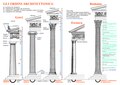 Коринфский ордер в сравнении с другими ордерами.