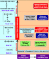 Vignette pour la version du 10 août 2011 à 11:19