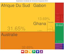 Grafico che mostra i principali paesi esportatori di minerale di manganese nel 2012