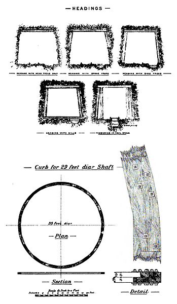 File:Headings (Walker 1888).jpg