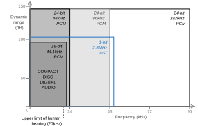 High-resolution audio.svg