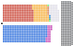 House of Lords 2021.svg