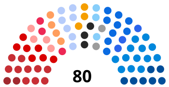 Itálie Regionální rada Sardinie 1999.svg